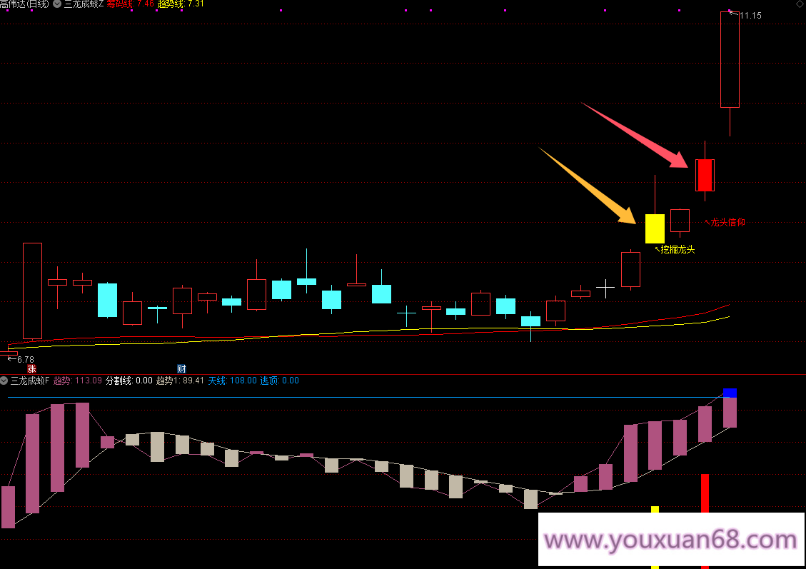 【三龙成蛟】主图幅图指标/潜伏挖掘信仰三信号主升走势/手机电脑通用信号不飘逸,领导,第5张