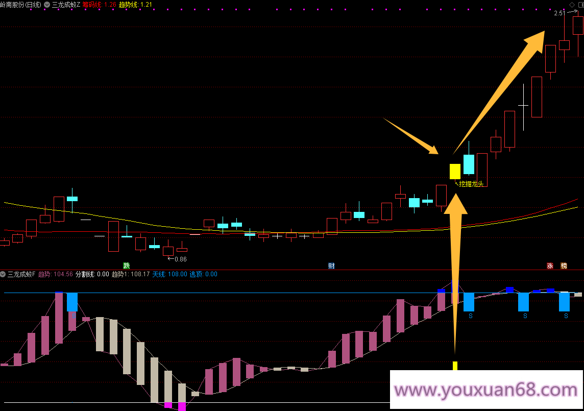 【三龙成蛟】主图幅图指标/潜伏挖掘信仰三信号主升走势/手机电脑通用信号不飘逸,领导,第7张