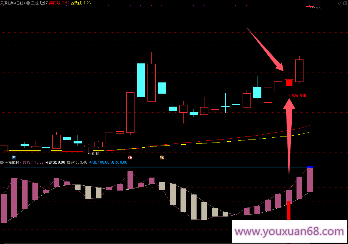 【三龙成蛟】主图幅图指标/潜伏挖掘信仰三信号主升走势/手机电脑通用信号不飘逸,领导,第8张