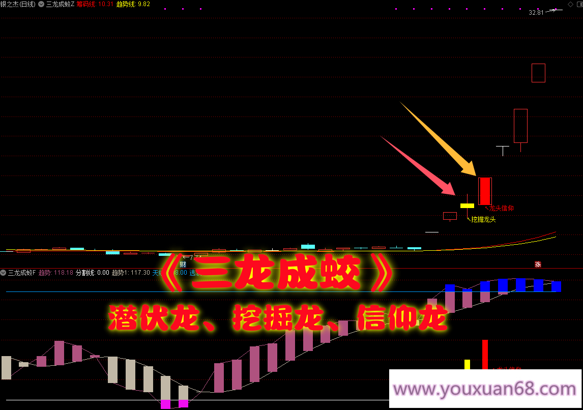 【三龙成蛟】主图幅图指标/潜伏挖掘信仰三信号主升走势/手机电脑通用信号不飘逸,领导,第1张