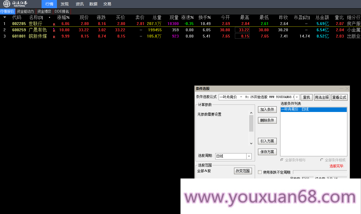 【金钻一叶舟竞价捉牛】选股指标 竞价标的不可回测可用于竞价选股预警手机电脑通用