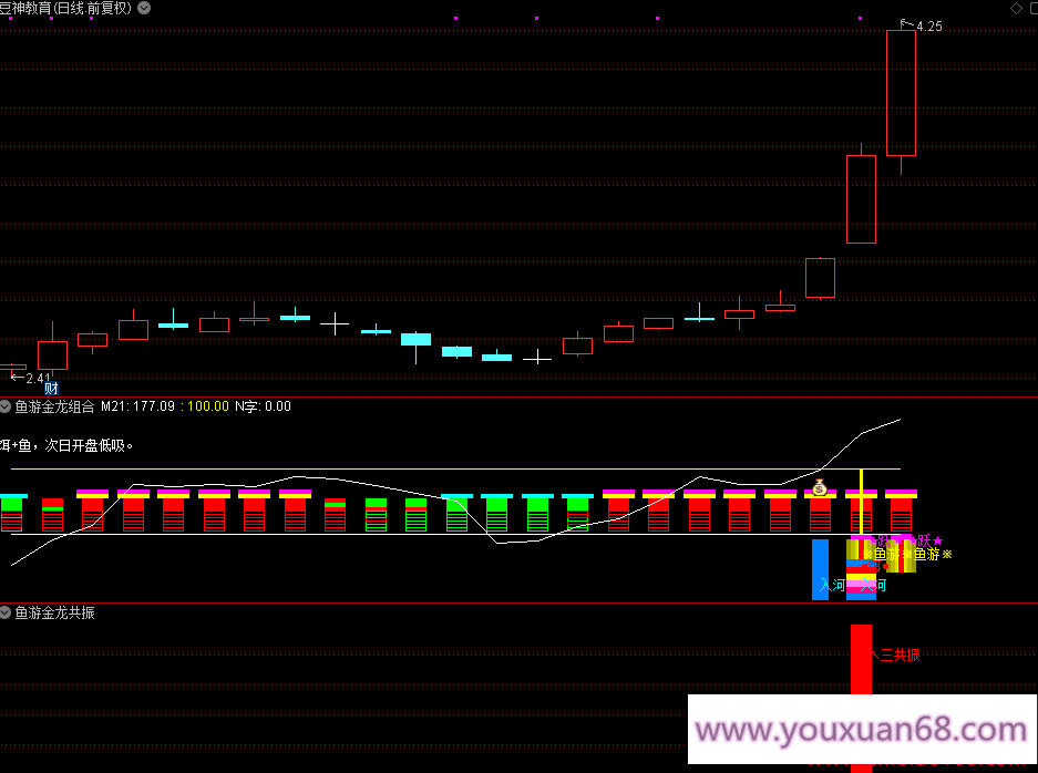 【鱼游金龙】副图选股通达信指标/捕捉强势主升/暴雨入河鱼跃成龙共振信号/手机电脑通用信号不飘逸,第7张
