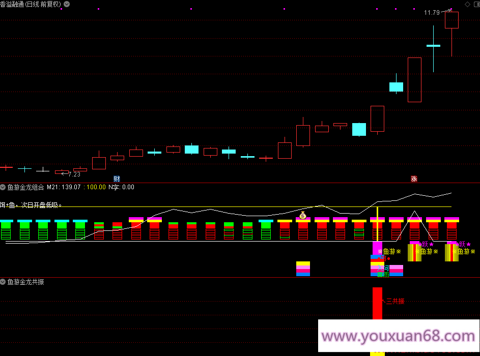 【鱼游金龙】副图选股通达信指标/捕捉强势主升/暴雨入河鱼跃成龙共振信号/手机电脑通用信号不飘逸,第6张