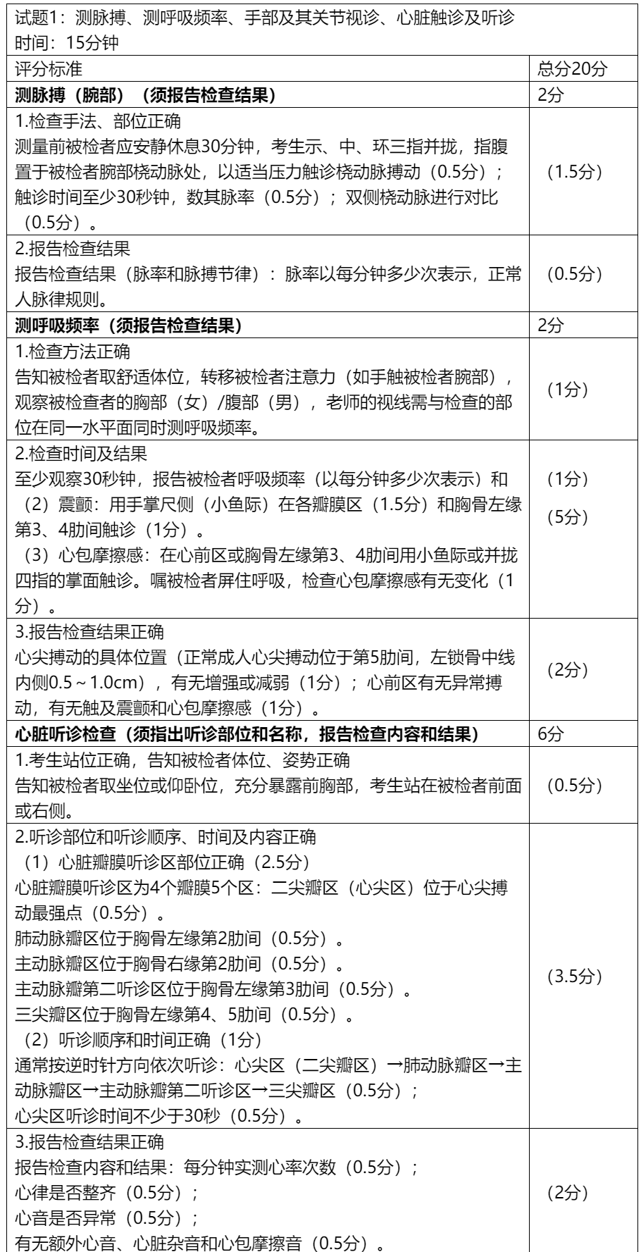 【实践技能】体格检查与基本操作老贺实践技能班全网权威精品讲座,第1张