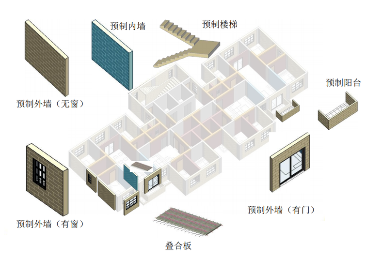 【建筑设计】北京峰源装配式建筑结构设计培训班公开课,课程,管理,发展,第1张
