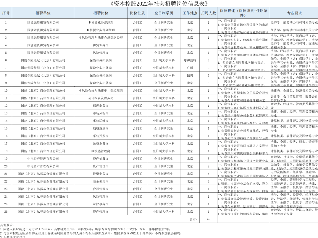 2020GJ能源集团招聘考试备考资料,理解,数据分析,第1张