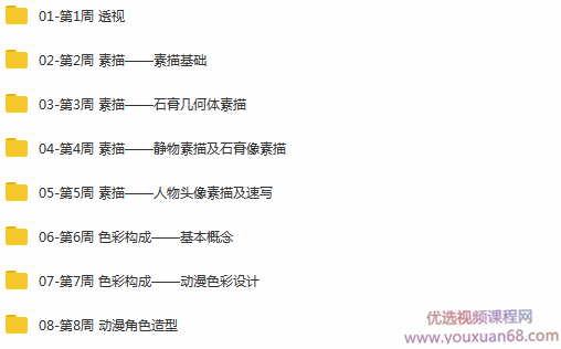 《学造型，画动漫》带您完成专业基础到动漫角色造型的专业技能,课程,学习,专业,艺术,美女,第2张