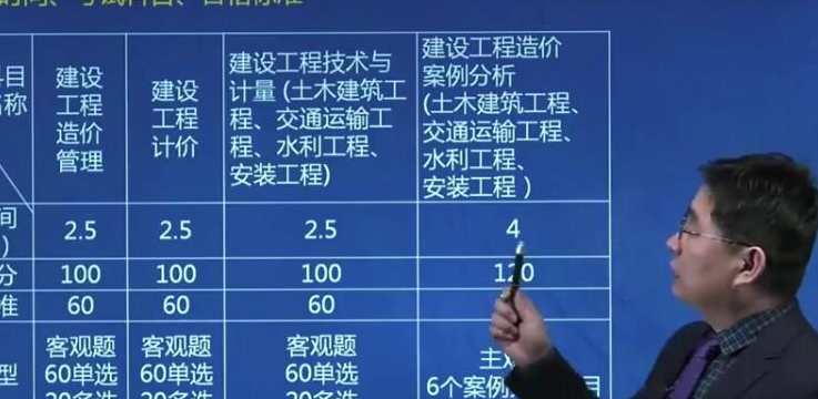 2020年YL一级造价工程师《水利计量》基础导学吕桂军预习班,课程,学习,第1张