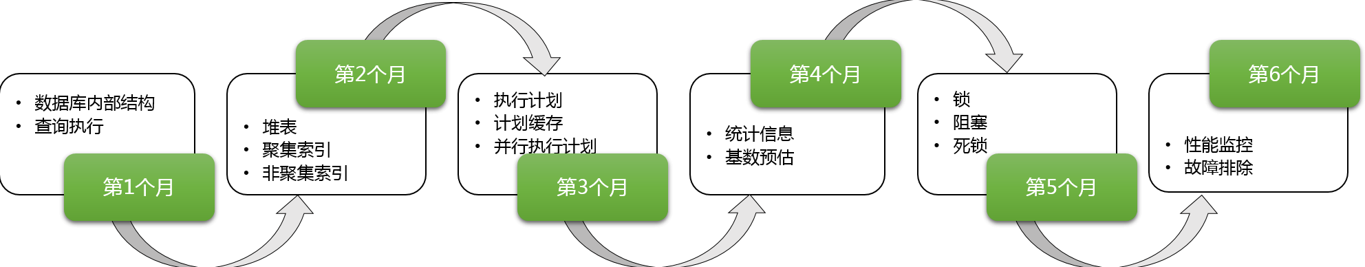 SQL Server 2012 性能调优与安全最佳实践系列学习课程,课程,学习,第1张