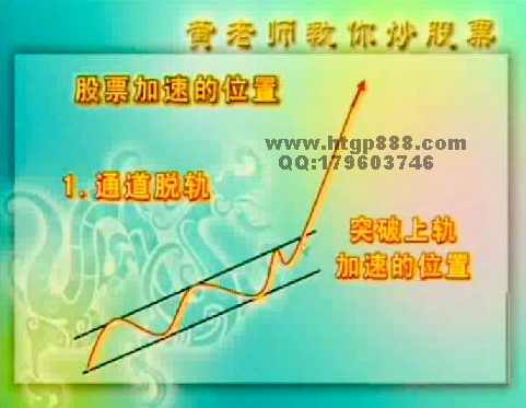 黄林捷.教您捕捉暴利牛股的绝技,第1张