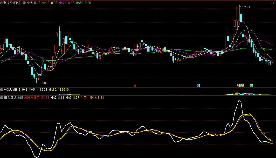 股道冷月-黄金模式操作体系介绍