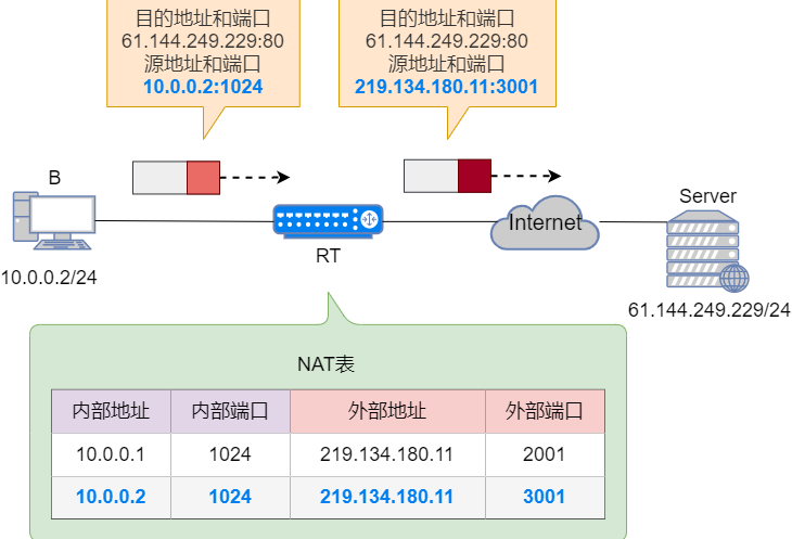 杨宁 TCPIP协议原理-电子科技大学全42讲