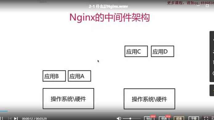 Nginx从入门到实践幕课视频教程价值199