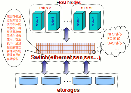 在线网课 如何设计高性能可扩展的千万级MySQL数据库架构,学习,电商,电子商务,平衡,第1张