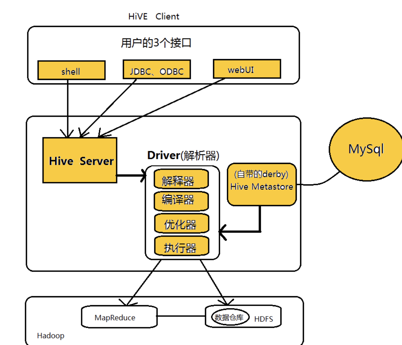 快速掌握HIVE视频教程 HIVE数据仓库完美实战课程,课程,第1张