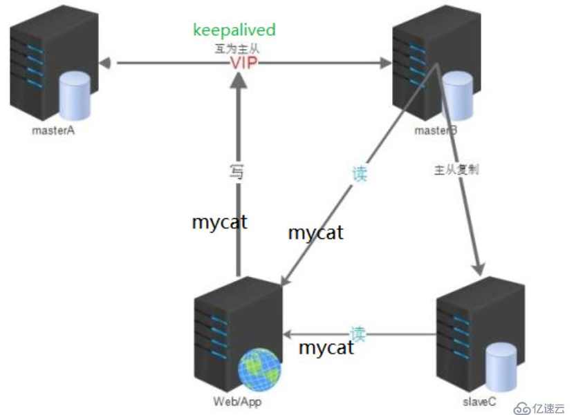 MyCAT集群优化+MySQL搭建高可用企业级数据库集群 MyCAT+MySQL殿堂进阶实战课程,课程,管理,支持,第1张