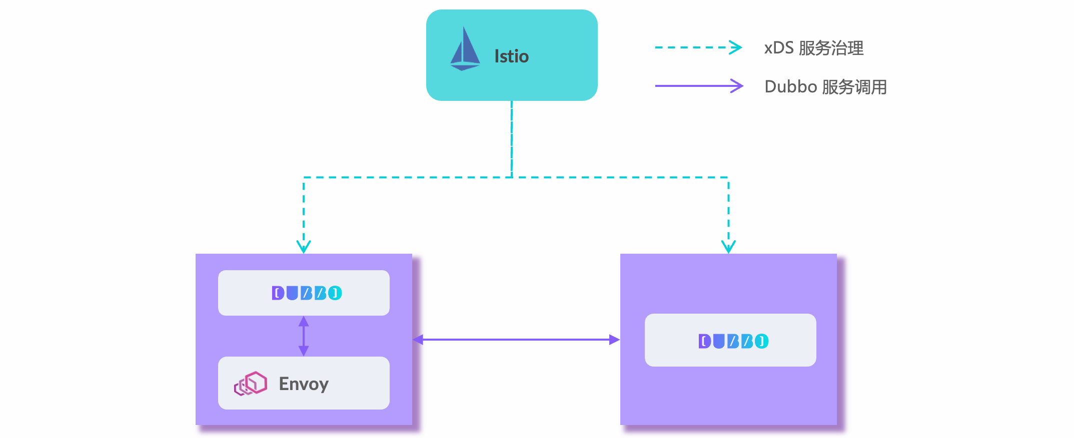Dubbo核心微服务 以Dubbo为核心解锁微服务打造仿猫眼项目视频教程