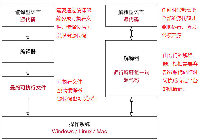 Shell学习 跟着360架构师学习Shell脚本编程