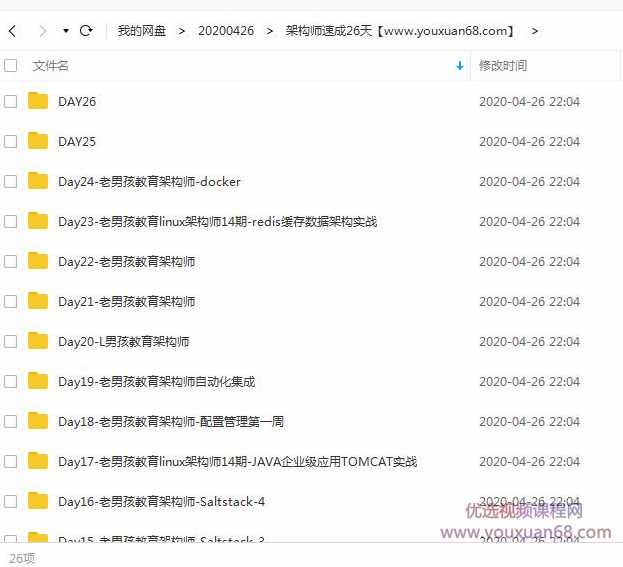 【linux讲座】老男孩14期26天linux架构师速成,管理,教育,云计算,第1张 【linux讲座】老男孩14期26天linux架构师速成,管理,教育,云计算,第1张