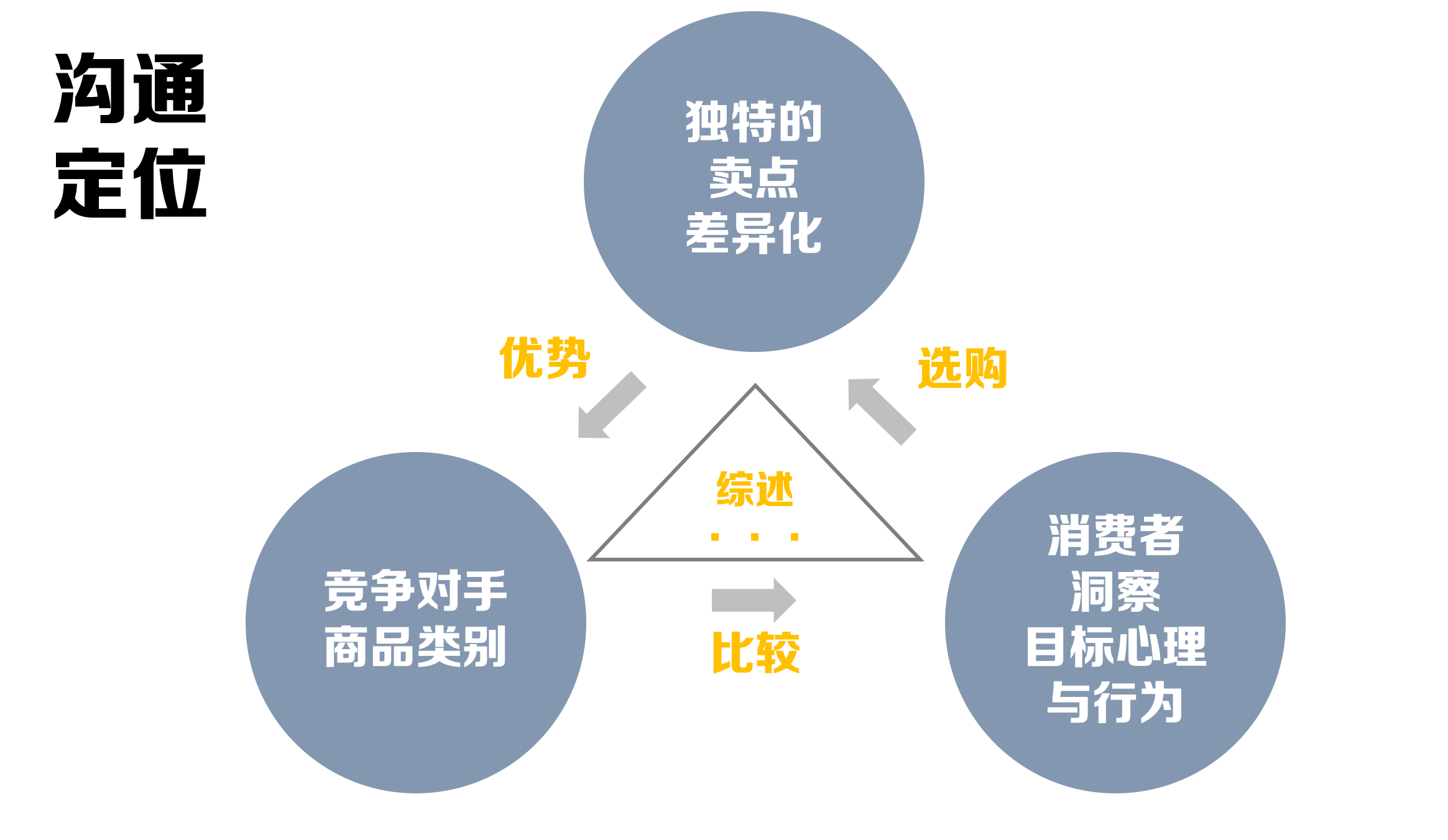 陈放 品牌的定位