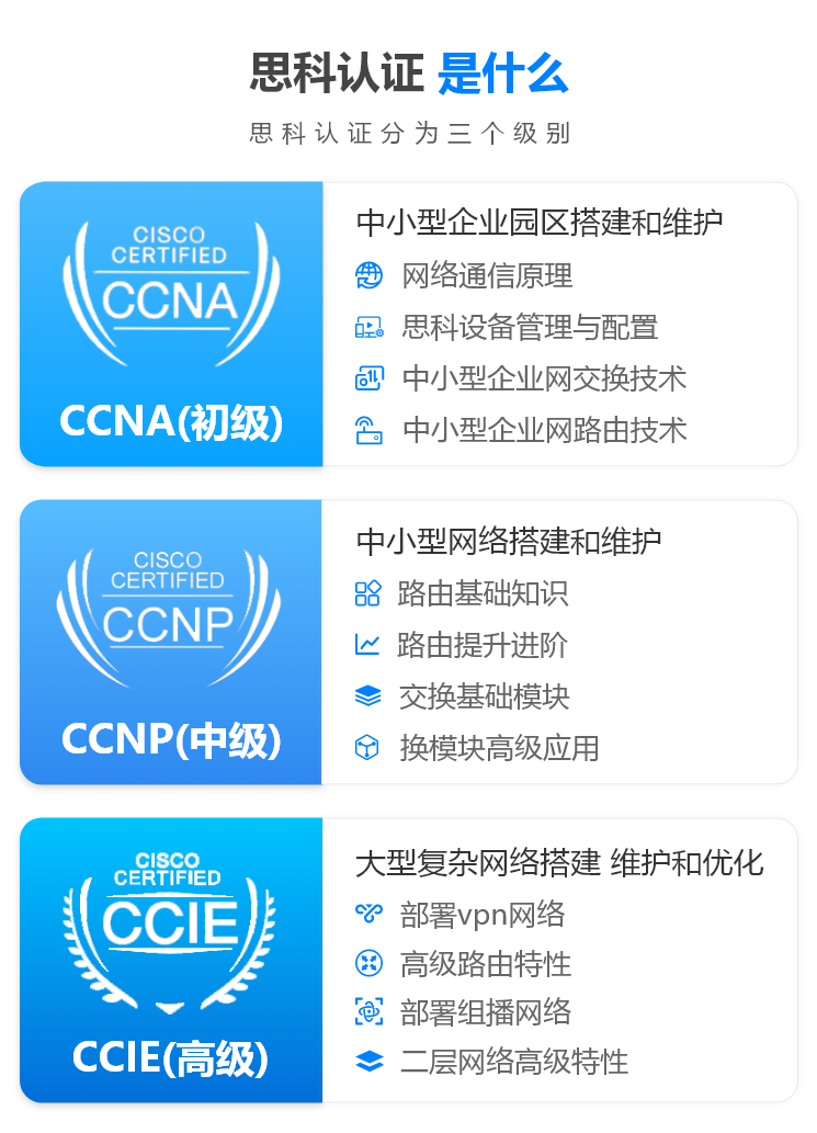 CCIE工程产品课完整版39集,课程,第1张