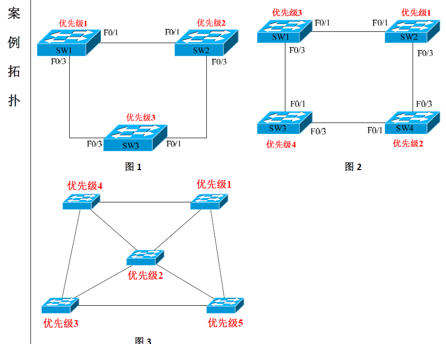 CCNA+CCIE+CCNP打包集11部,第1张 CCNA+CCIE+CCNP打包集11部,第1张