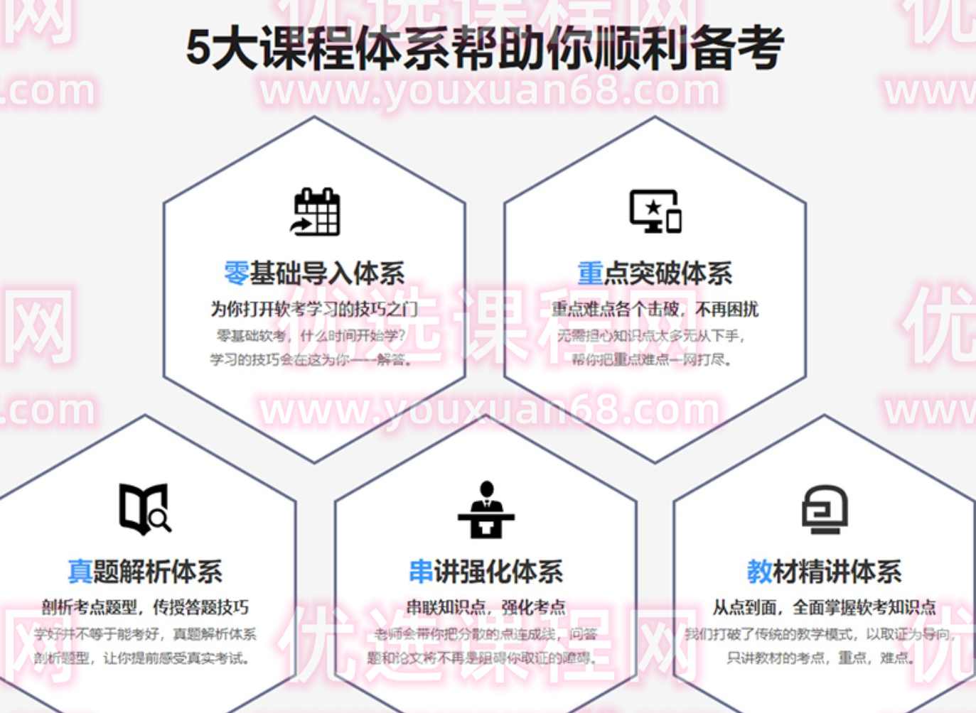 软考高级：系统架构设计师精品班5期 2022