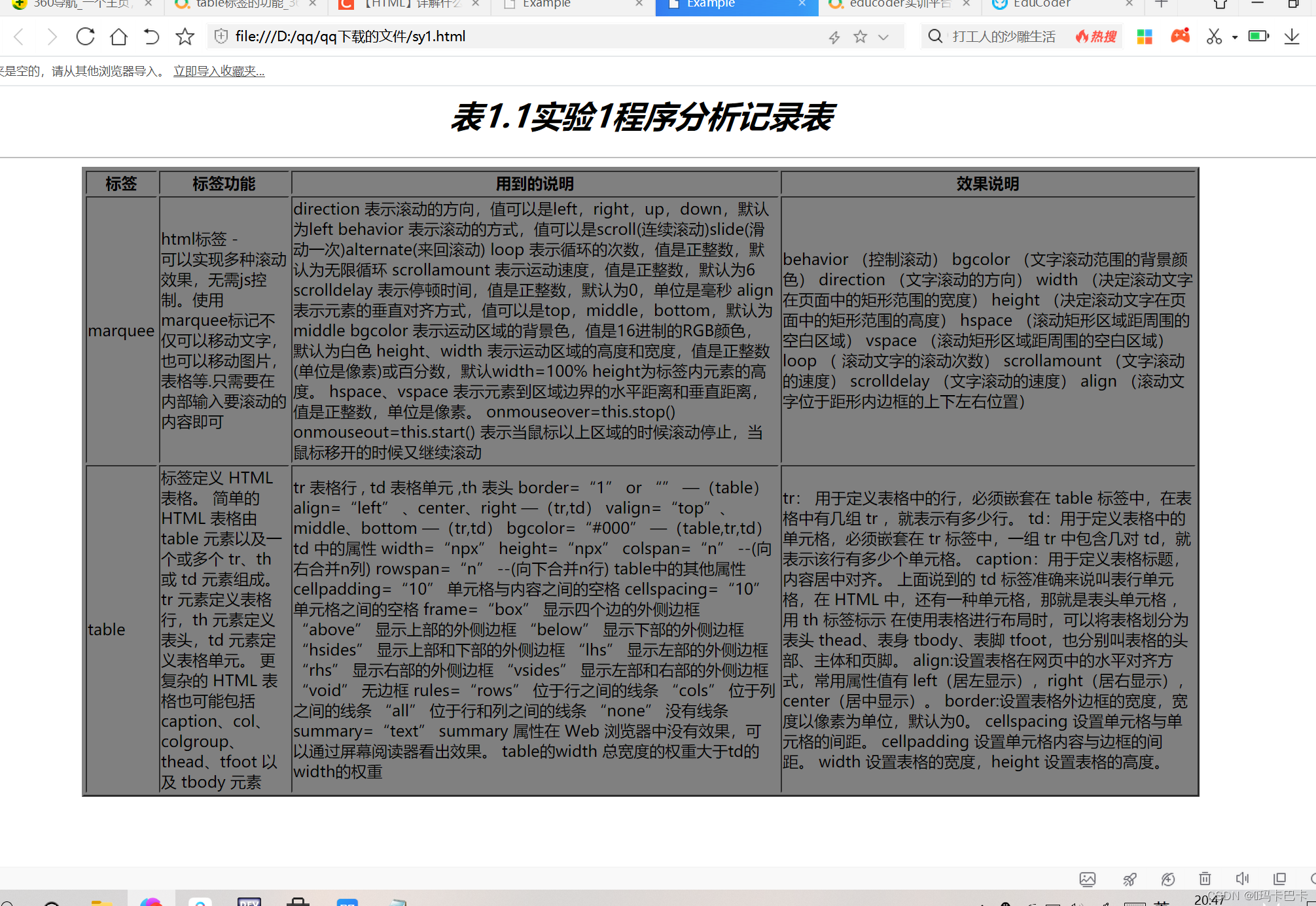 浙江某大学胡晓军《基于ＷＥＢ程序设计基础》30讲,第1张