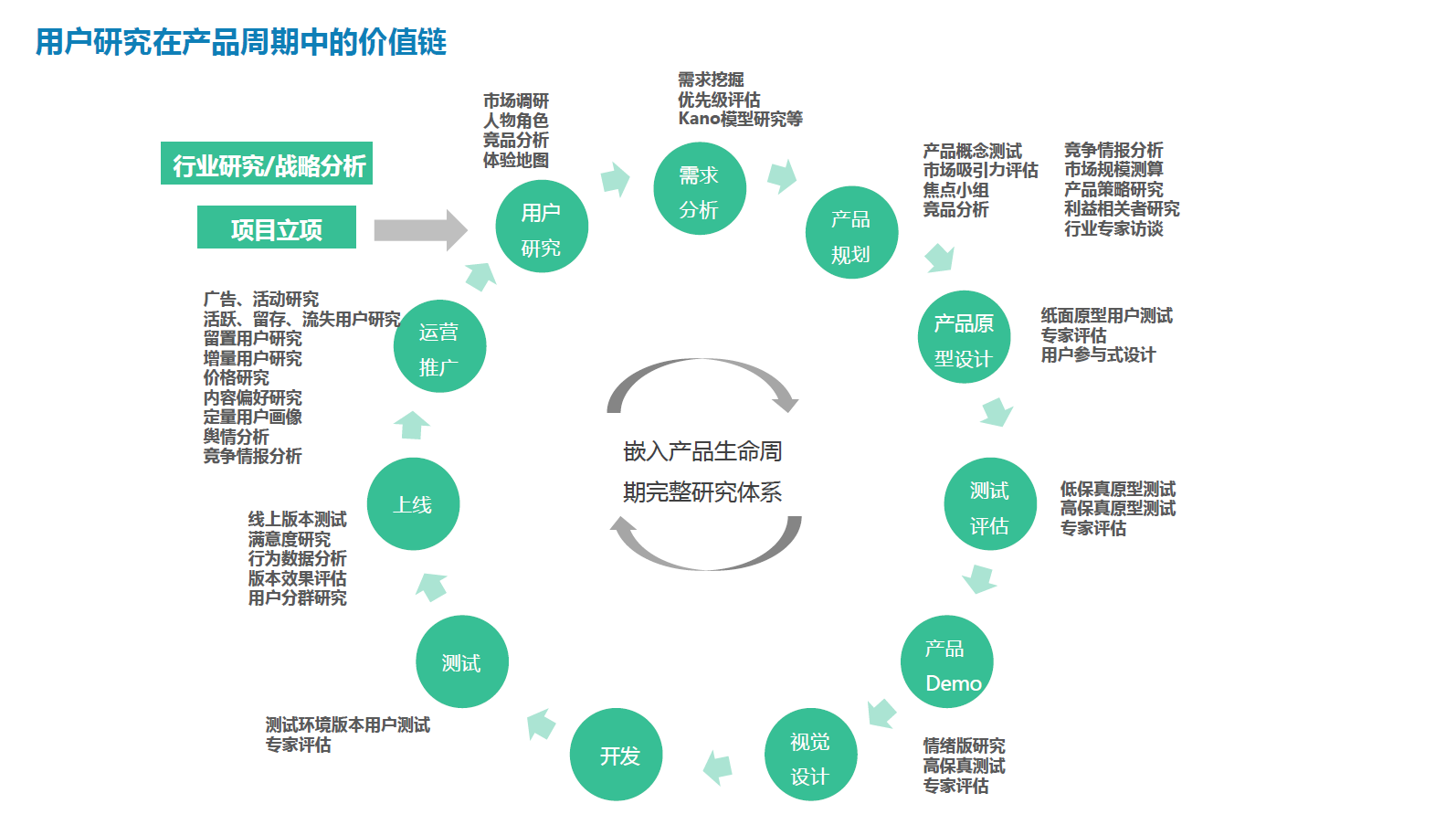 范新红 精准的运营如何带来3500万用户,课程,发展,第1张