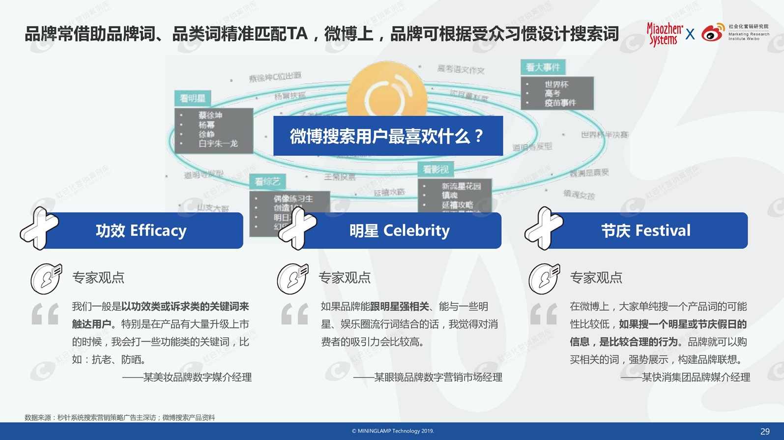 王震 微博搜索营销的黄金法则,第1张 王震 微博搜索营销的黄金法则,第1张