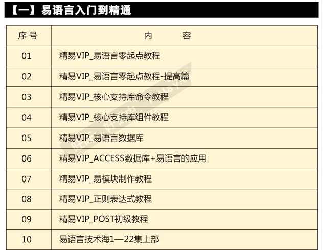 小冷辅助学习教程全套VIP系列教程总四部分