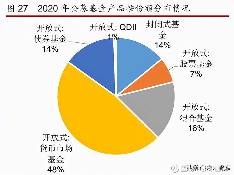 钱坤 互联网金融的创业机会在哪