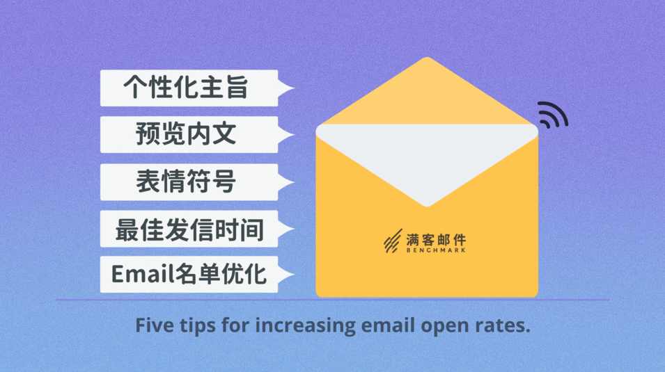 网络营销 许可邮件营销终极秘诀,信任,网络营销,第1张