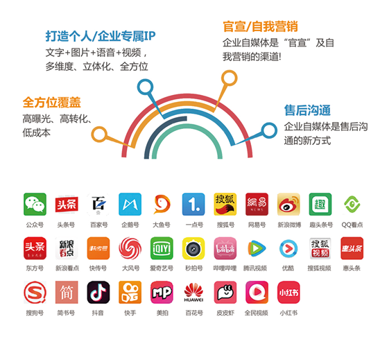 实战新媒体运营，创新逆向思维自媒体营销,课程,创新,新媒体运营,第1张