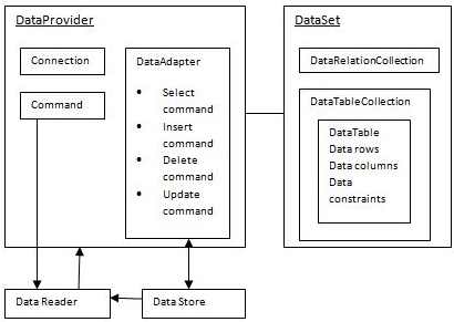 《ASP.NET专题讲座之ADO.NET编程下的不同实现模式》共10课,理解,第1张 《ASP.NET专题讲座之ADO.NET编程下的不同实现模式》共10课,理解,第1张
