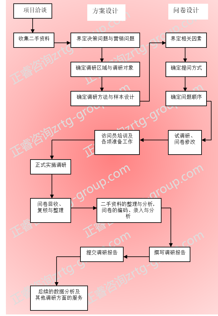 专家 零售市场调研,第1张