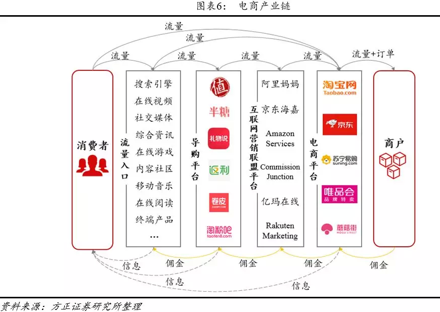 王玮 如何打造垂直电商的竞争优势高清,课程,学习,管理,专业,竞争,第1张 王玮 如何打造垂直电商的竞争优势高清,课程,学习,管理,专业,竞争,第1张