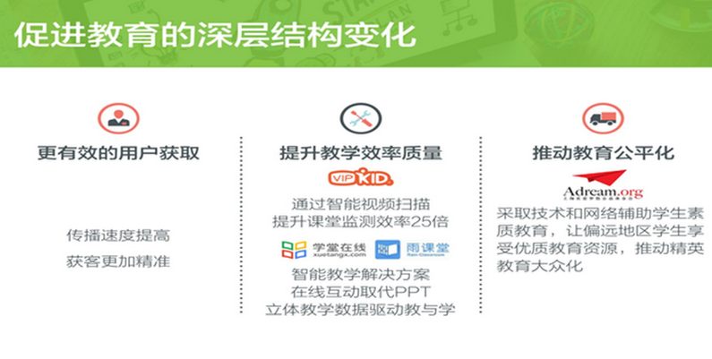 王利芬 牛文文 邓锋 文化类产品如何赢得客户认同,理解,第1张