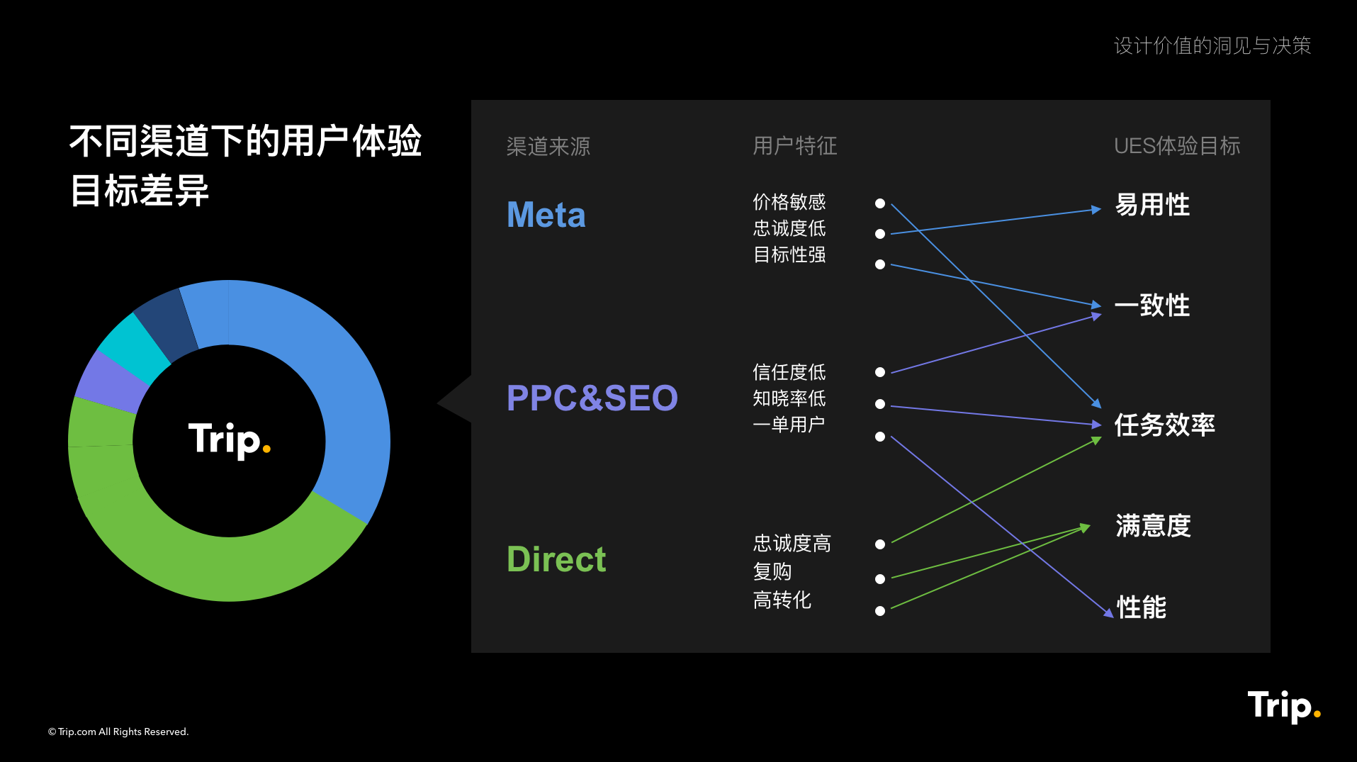 差异化 如何创造运营独特体验,管理,发展,目标,定位,团队,第1张