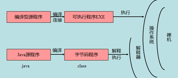 IT客学院 Java语法基础,零基础学编程从这里开始,课程,学习,定位,第1张 IT客学院 Java语法基础,零基础学编程从这里开始,课程,学习,定位,第1张