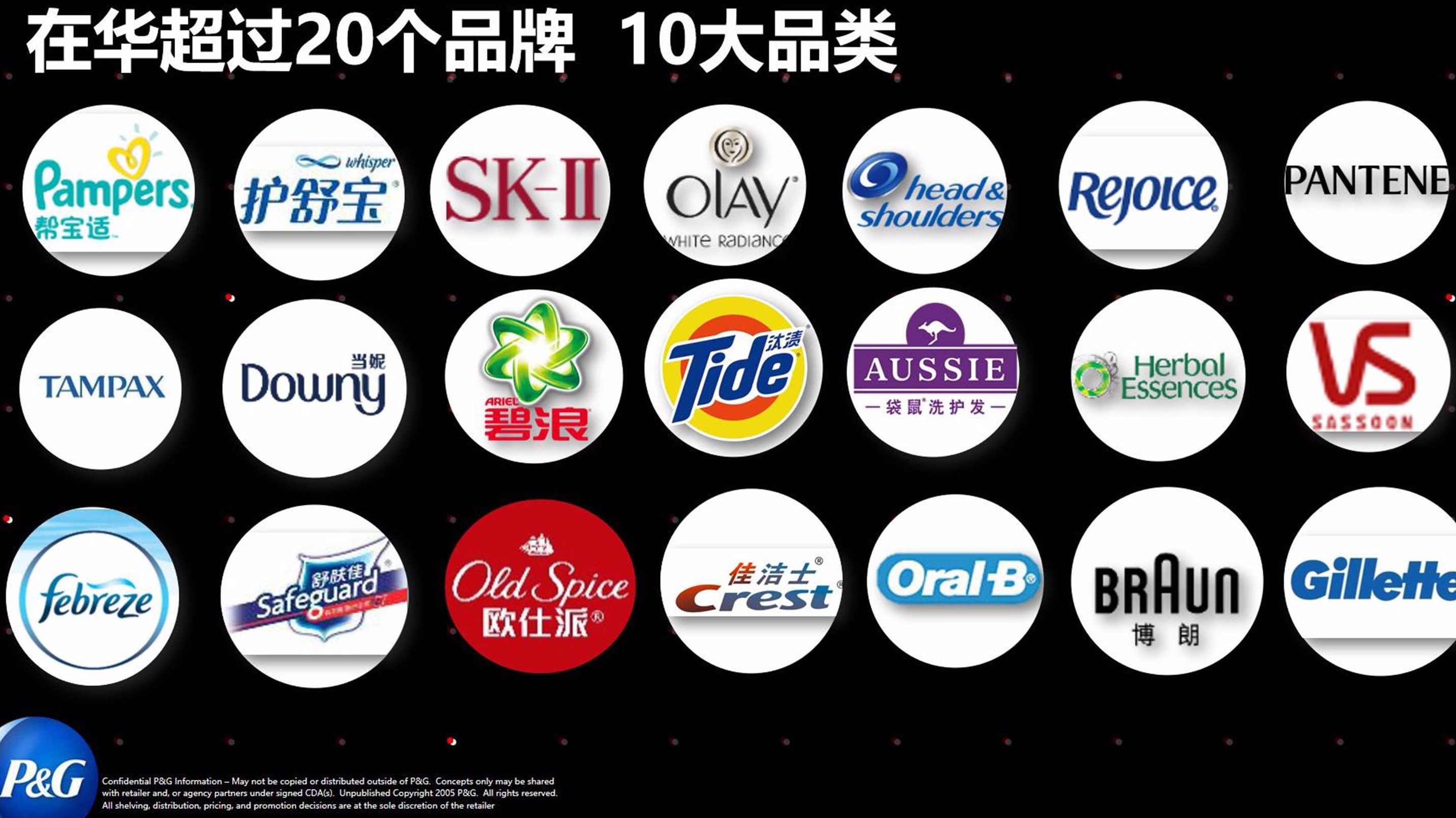 宝洁 回归消费者的品牌增长,创新,男人,第1张