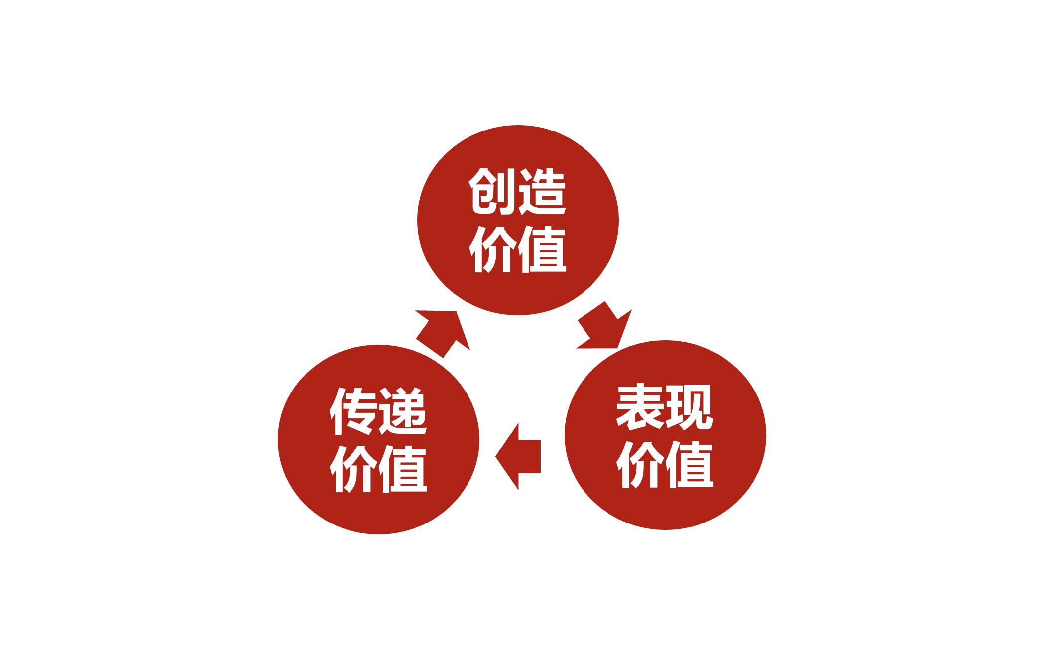 营销的破局点 品牌如何创造价值