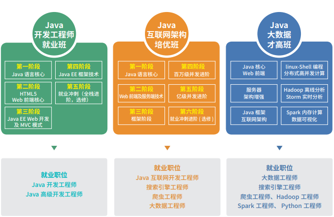 达内2013 Java培训（基础班+就业班）（高清无KEY附笔记代码25G),学习,第1张