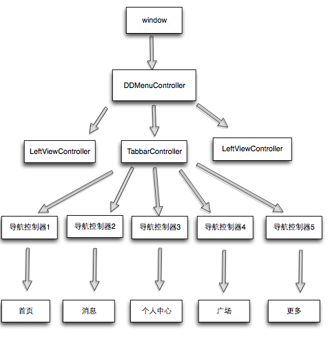 无限互联IOS微博项目开发系列课程完整百课 - 提供