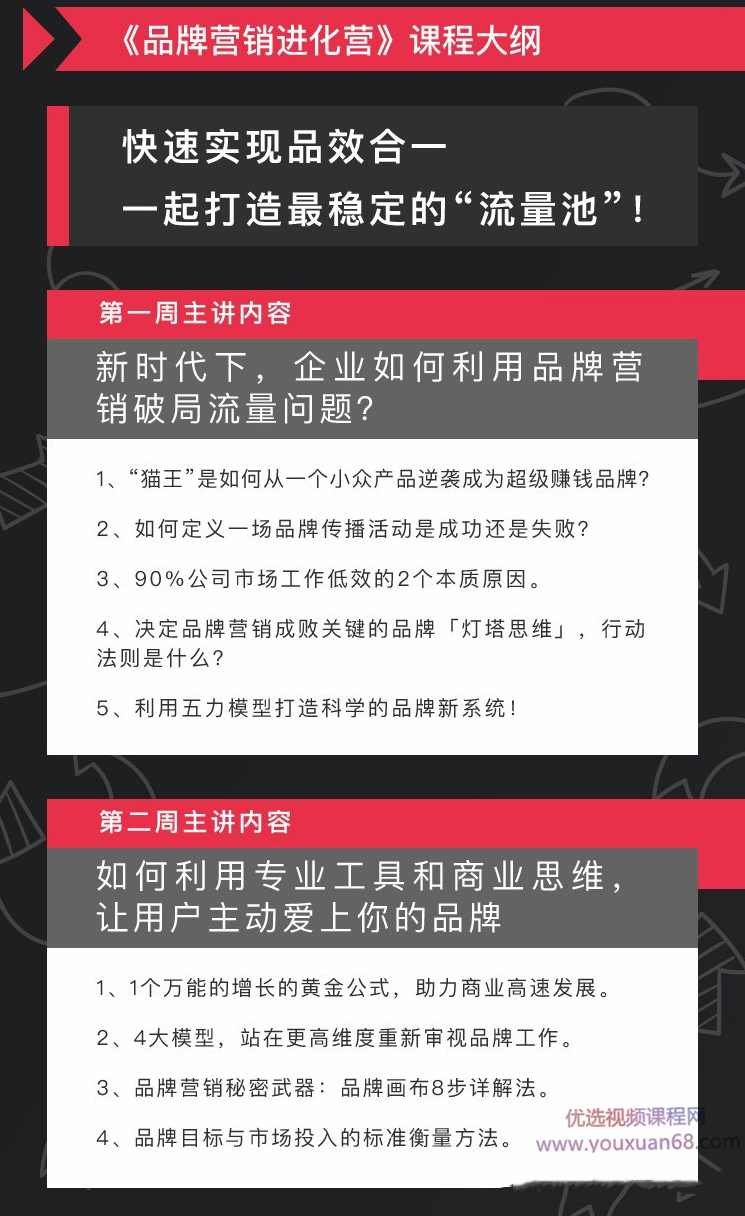 Kris李婷《品牌营销进化营》快速实现品效合一,课程,学习,管理,发展,专业,第3张