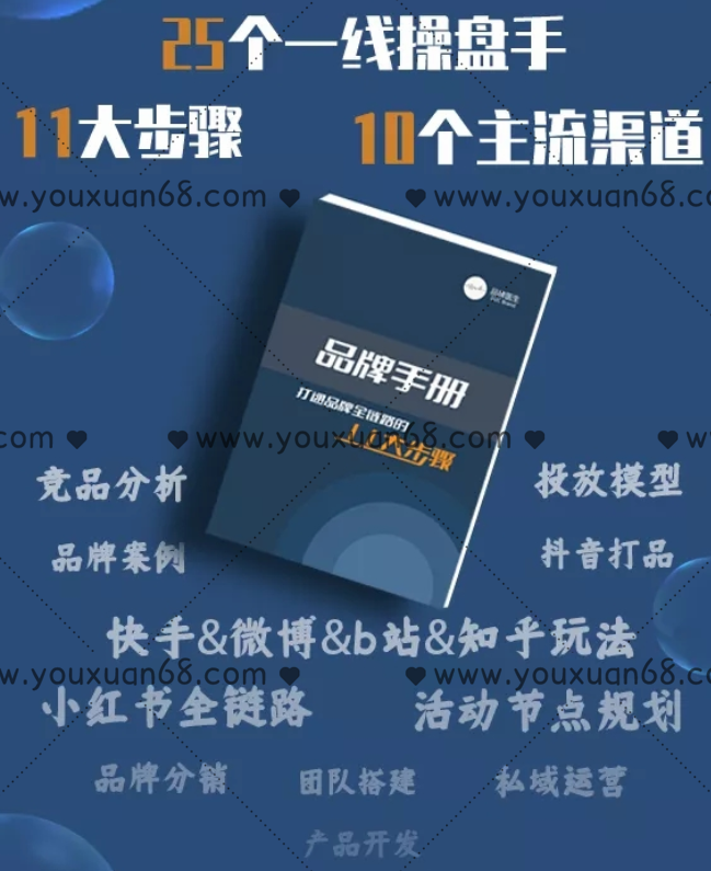 品牌手册—打通品牌全链路的11大步骤,第1张