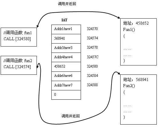 一进制Hook API从入门到精通培训教材 -,课程,第1张
