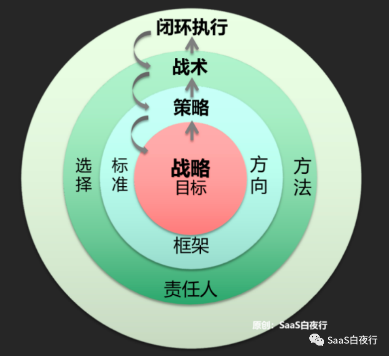 实战营销策略与成功技巧-渠道运作篇,课程,学习,管理,营销策略,第1张 实战营销策略与成功技巧-渠道运作篇,课程,学习,管理,营销策略,第1张