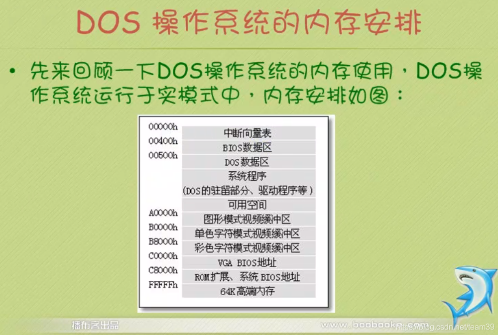 小甲鱼全套教程之Windows SDK系列学习教程 -,课程,学习,第1张