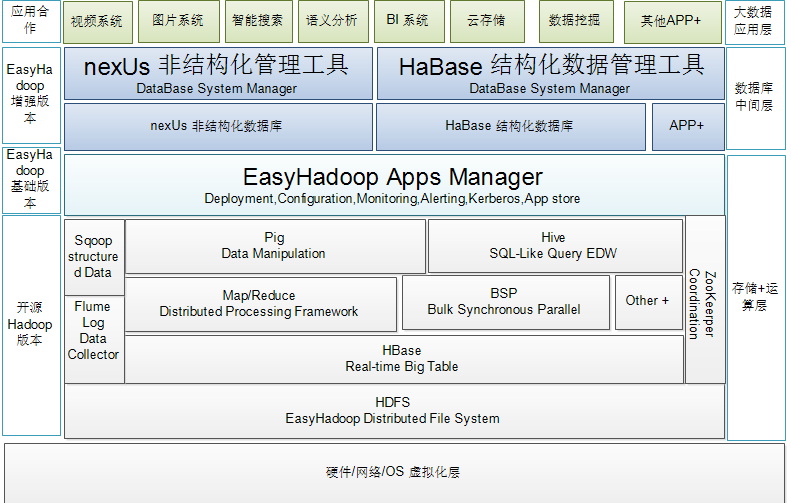 easyHadoop技术大学培训学习视频 - 提供,课程,学习,管理,第1张